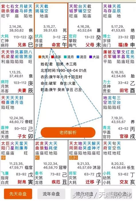 飛宮查詢|紫微斗數